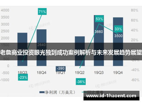 老詹商业投资眼光独到成功案例解析与未来发展趋势展望