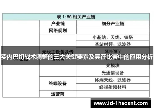 费内巴切战术调整的三大关键要素及其在比赛中的应用分析