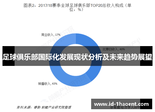 足球俱乐部国际化发展现状分析及未来趋势展望