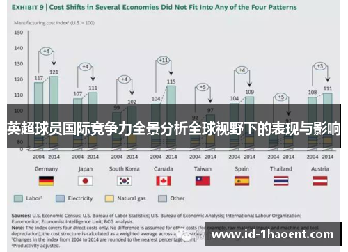 英超球员国际竞争力全景分析全球视野下的表现与影响
