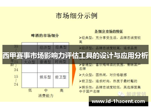 西甲赛事市场影响力评估工具的设计与应用分析