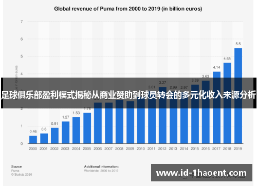 足球俱乐部盈利模式揭秘从商业赞助到球员转会的多元化收入来源分析 足球俱乐部盈利模式揭秘从商业赞助到球员转会的多元化收入来源分析