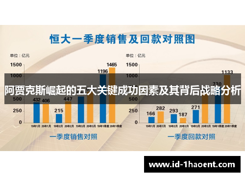 阿贾克斯崛起的五大关键成功因素及其背后战略分析